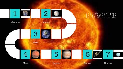SOLAIRE by Junel Cabaltera on Prezi.